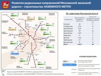 Развитие Московской железной дороги — наземное метро в Подмосковье